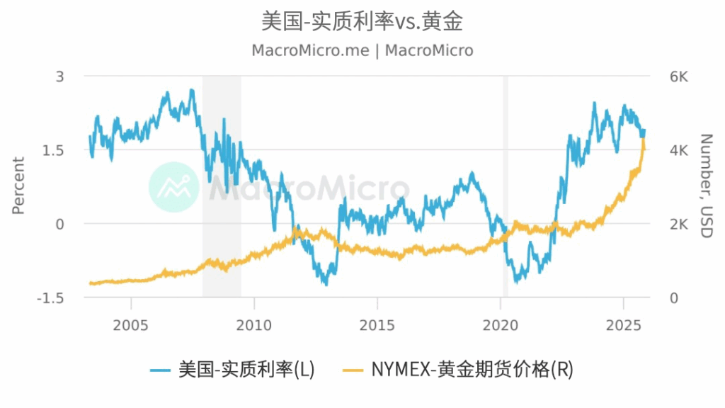 影响国际黄金价格的经济因素-ultima markets