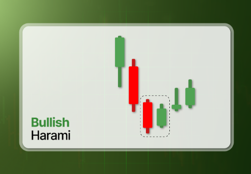 Bullish Harami Candlestick