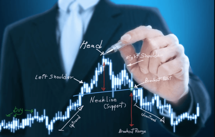 Corak Head & Shoulders