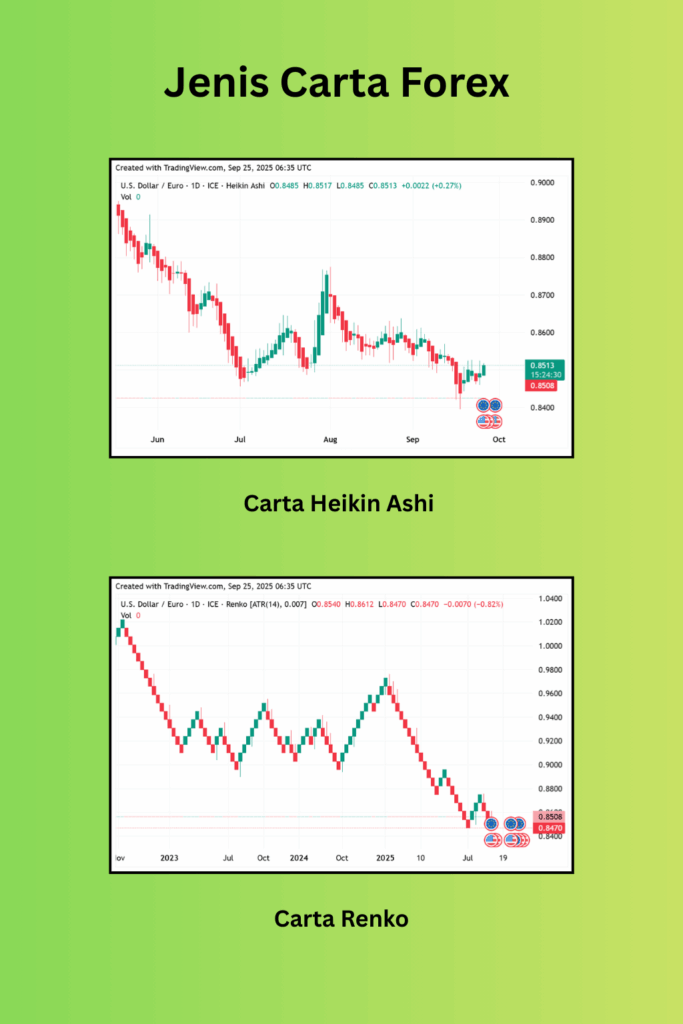 Jenis Carta Forex Heikin Ashi Dan Renko