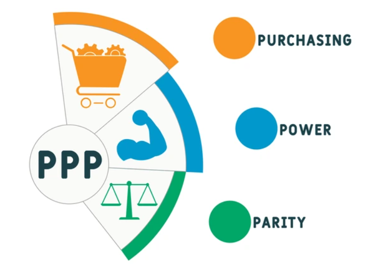 Pariti Kuasa Beli - Maksud PPP