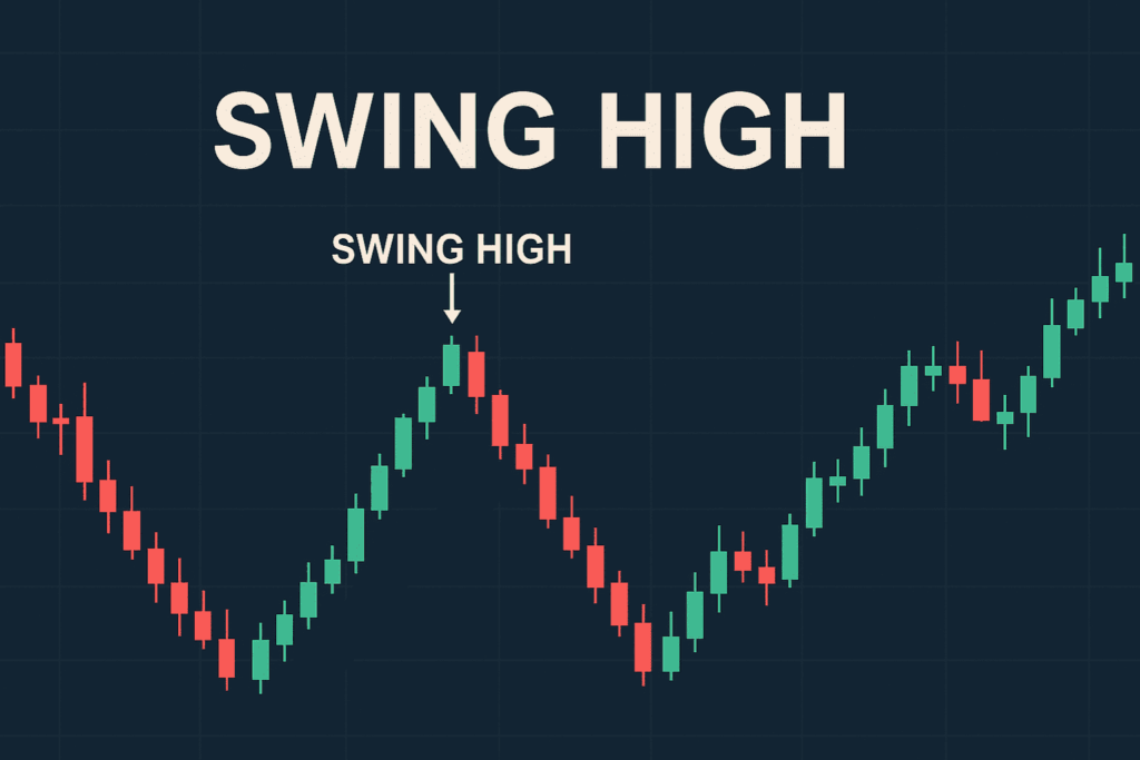 Cara Kenalpasti Swing High