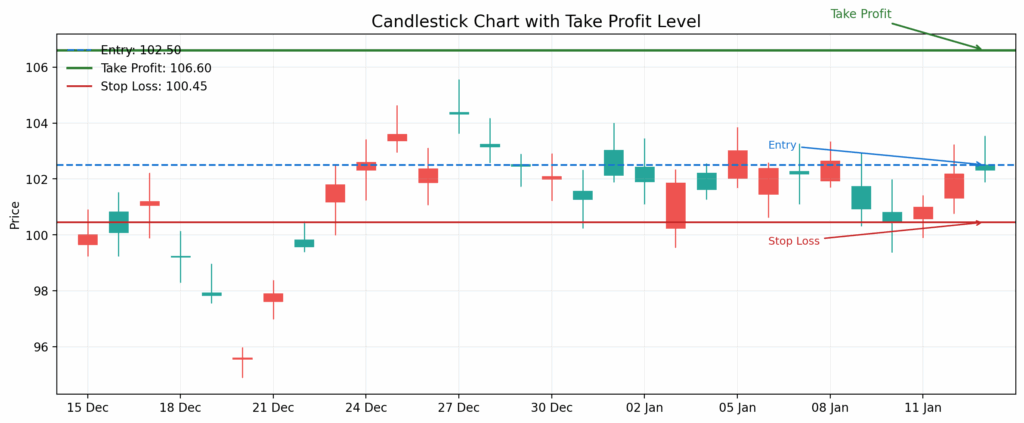 candlestick_take_profit
