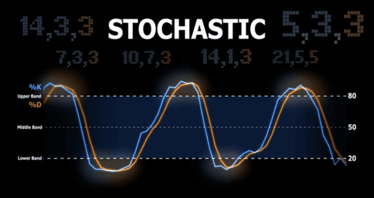 Stochastic Indikator