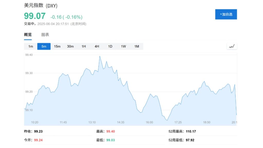 ADP就業報告對外匯市場影響-ultima markets
