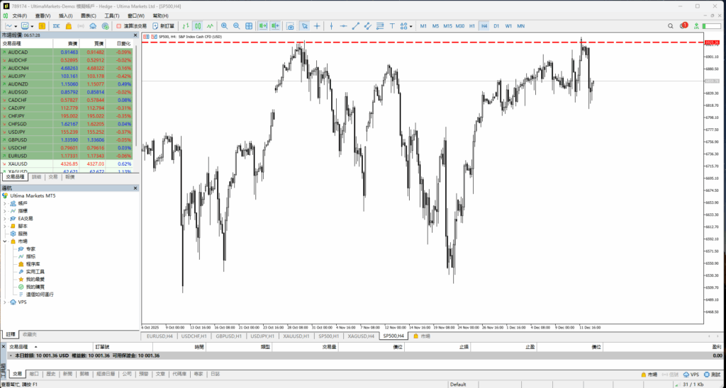 MT5多元資產交易介面與進階技術分析圖表---Ultima Markets
