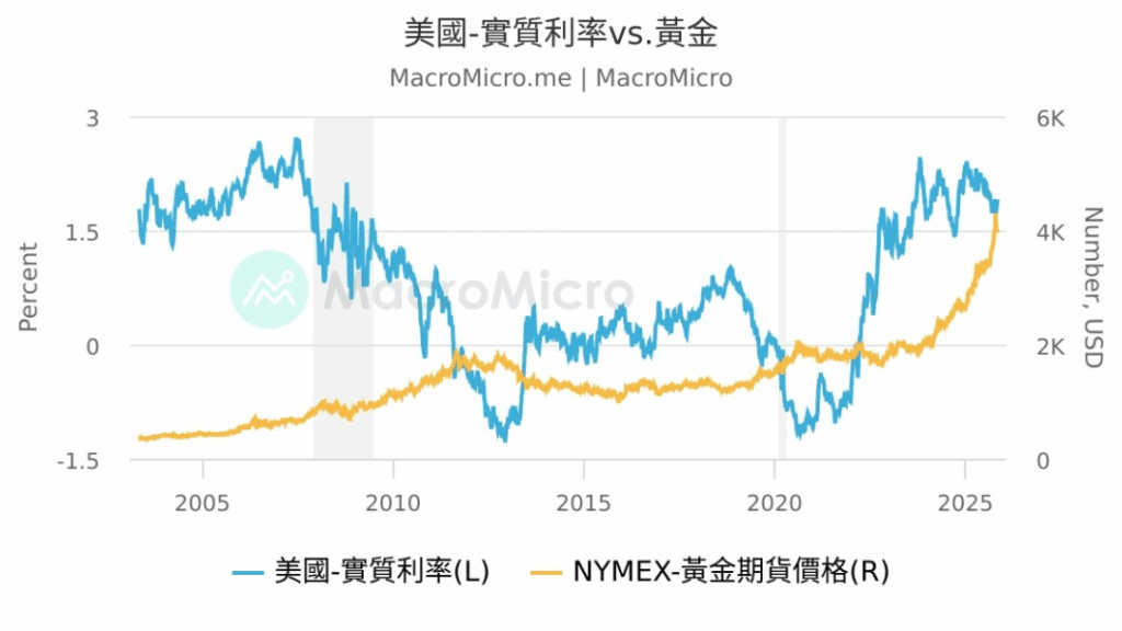 國際黃金價格 影響國際黃金價格的經濟因素-ultima markets