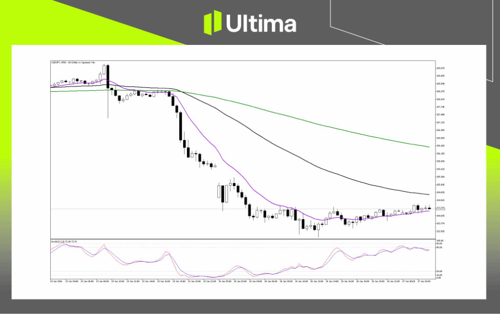 USDJPY 技術分析
