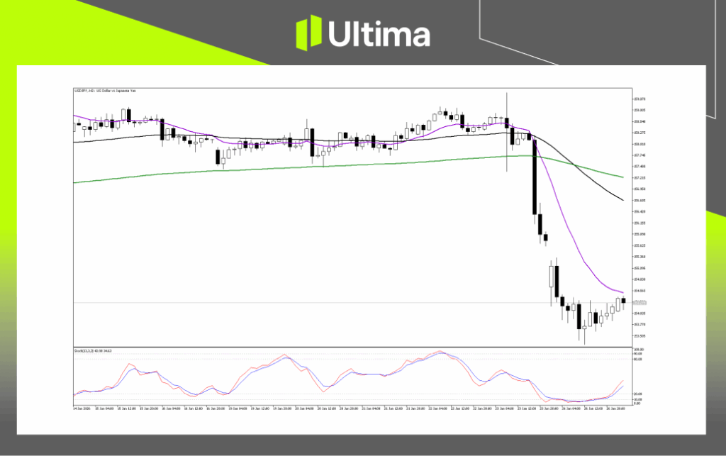 USDJPY 技術分析