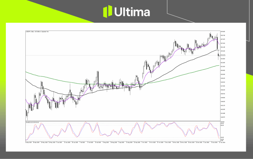 USDJPY 技術分析