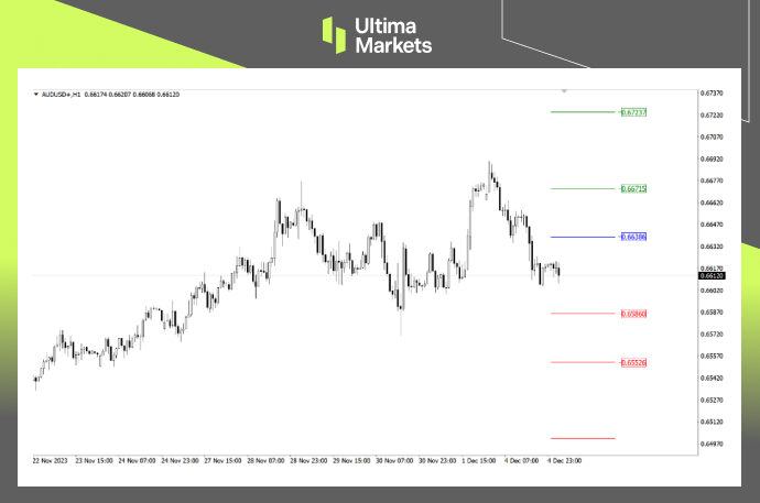 Ultima Markets MT4 Pivot Indicator for AUD/USD
