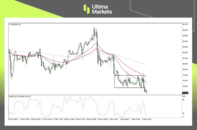 Brent Oil 1-hour Chart Analysis By Ultima Markets MT4