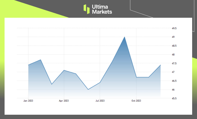 Manufacturing PMI,ISM