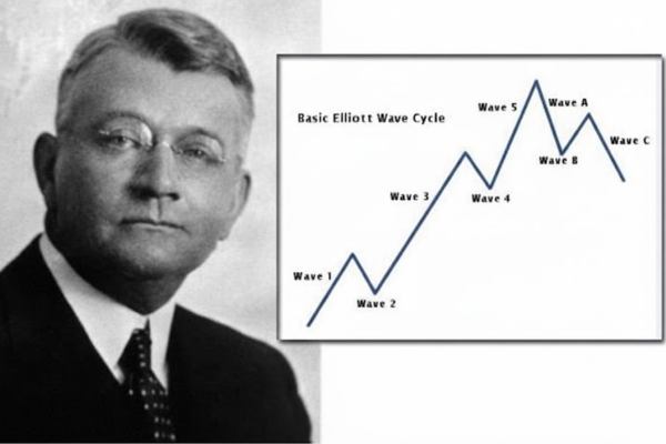 Ralph Nelson Elliott - Cha đẻ lý thuyết sóng Elliott