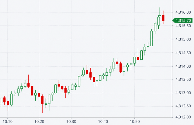 Hollow candles are a variation of Japanese candlesticks that use both colour and body fill to represent price movement. - Ultima Markets